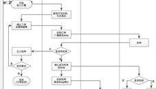 我怎么做產(chǎn)品設(shè)計?